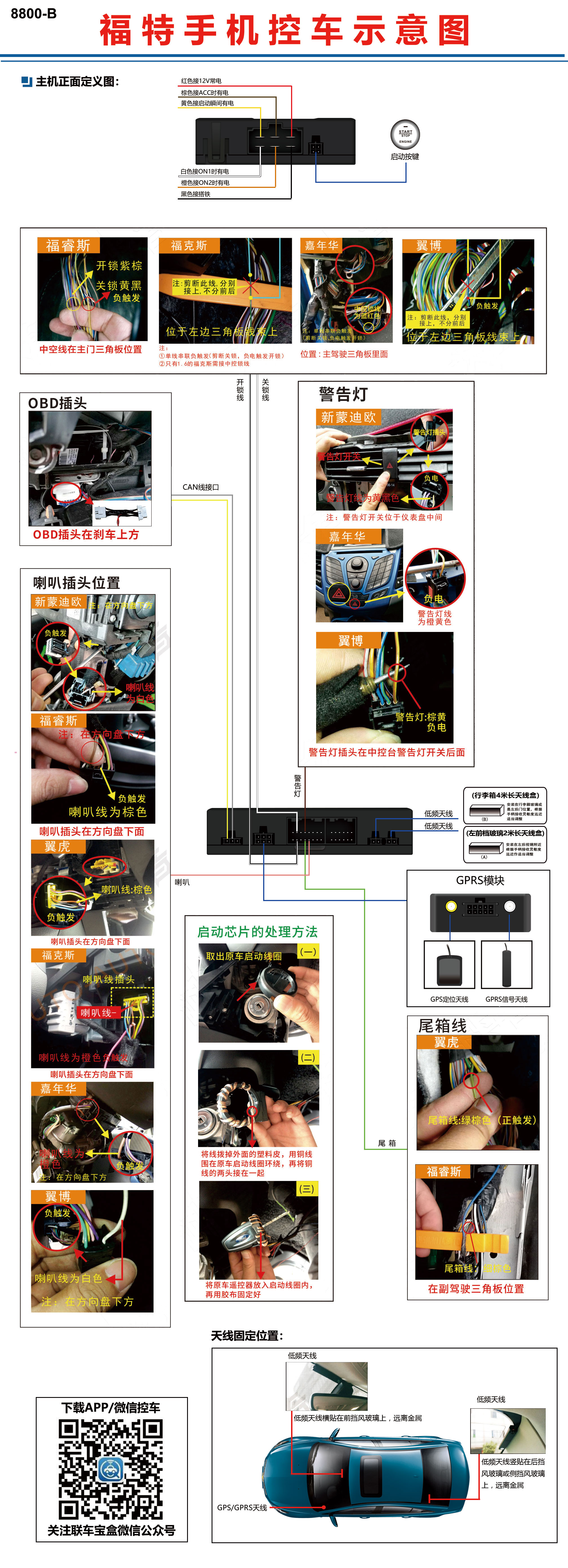 福特手机控车示意图.jpg